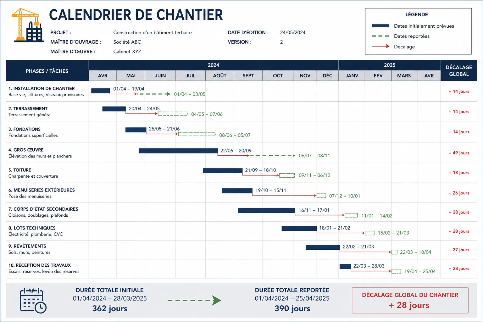 Calendrier de chantier avec dates reportees
