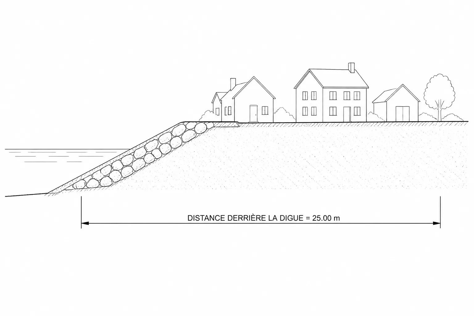 Digue et maisons en arriere du trait de cote